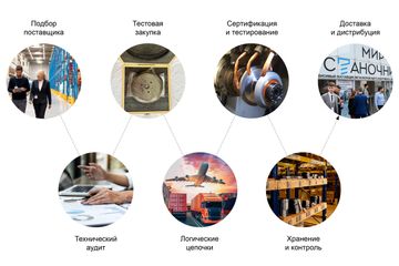 Почему Рокс Абразив Рус и наши продукты? 